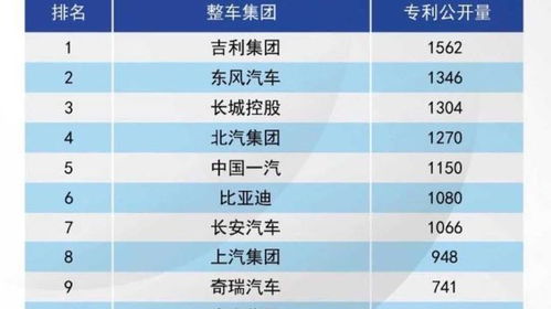 吉利汽车多少项专利